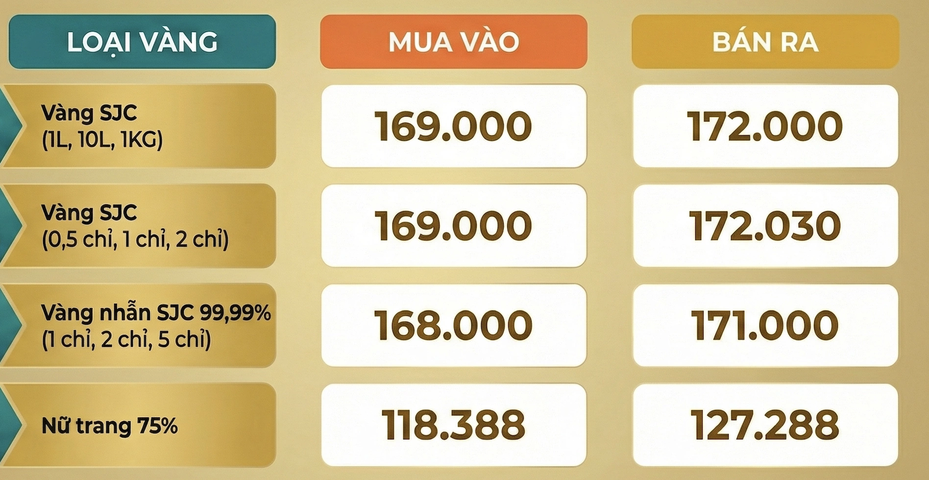 gia-vang-mieng-giam-9-trieu-dong-moi-luong-realnex