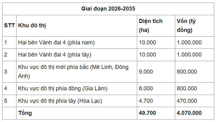 ha-noi-du-kien-phat-trien-5-khu-do-thi-moi-hon-4-trieu-ty-dong-realnex