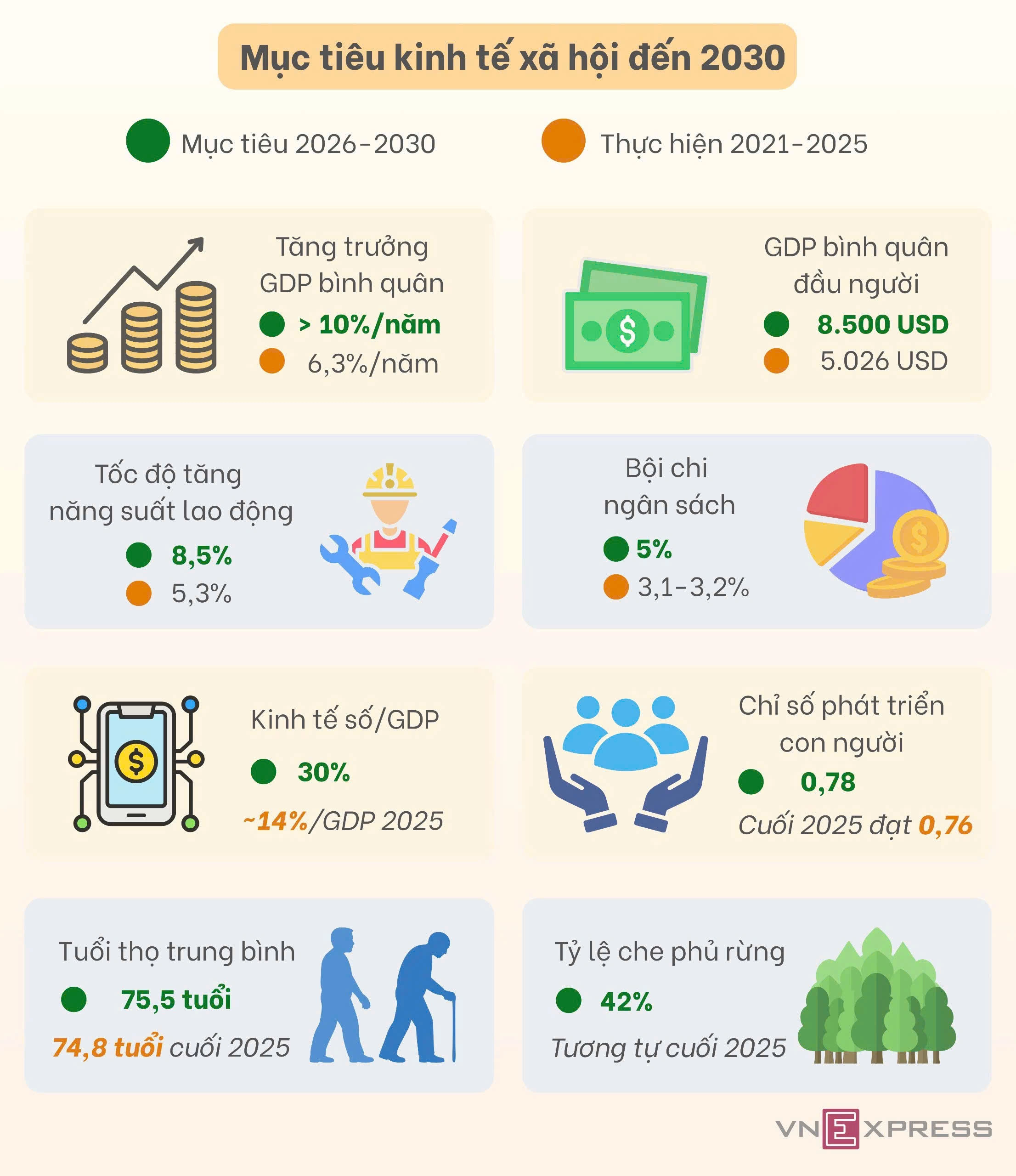 kinh-te-xanh-kinh-te-so-tam-ho-chieu-giup-viet-nam-but-toc-realnex-1
