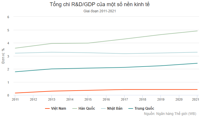kinh-te-xanh-kinh-te-so-tam-ho-chieu-giup-viet-nam-but-toc-realnex-2
