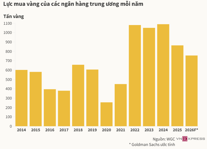 da_tang_cua_vang_lan_nay_khac_gi_cac_chu_ky_truoc_realnex