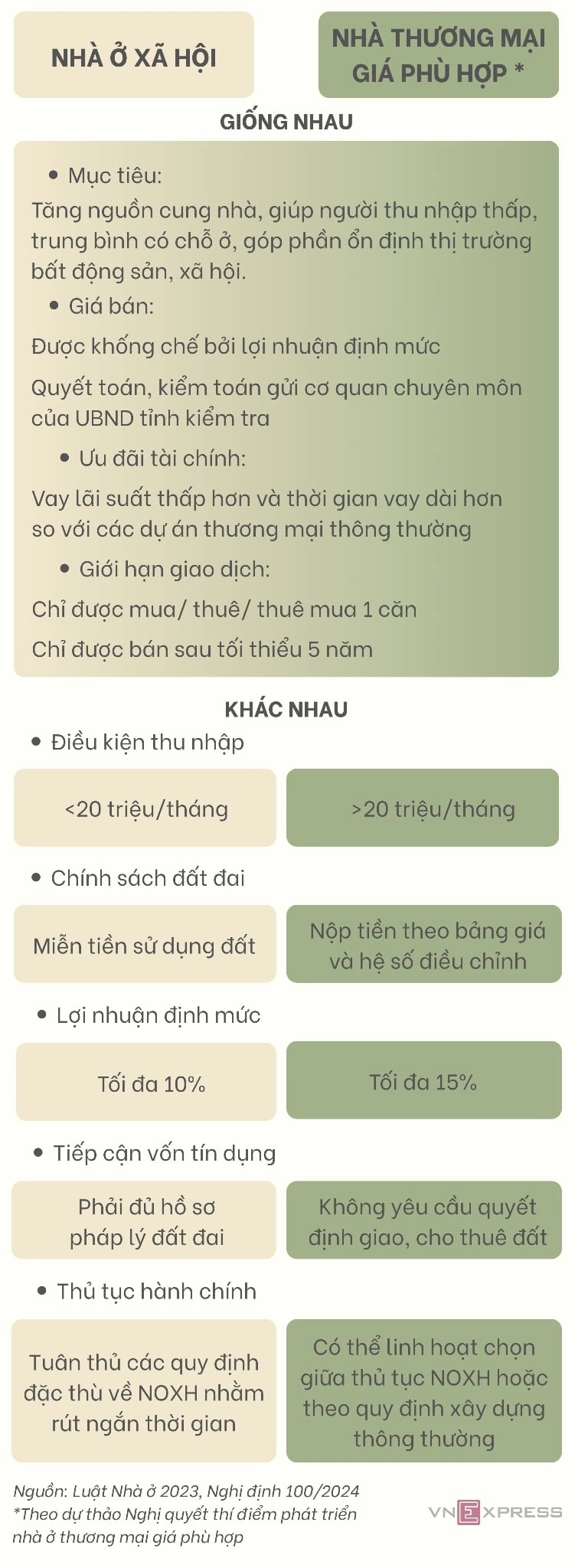 chinh-sach-cho-nha-gia-phu-hop-khac-gi-nha-xa-hoi_realnex