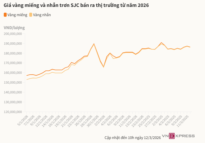 gia-vang-moi-nhat-hom-nay-ngay-12-3_realnex