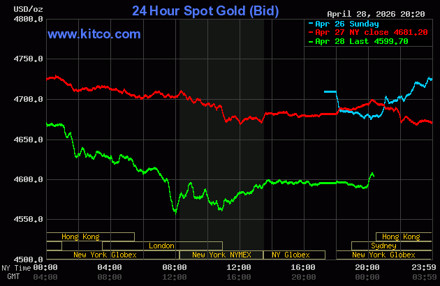 gia-vang-the-gioi-thap-nhat-gan-mot-thang_realnex
