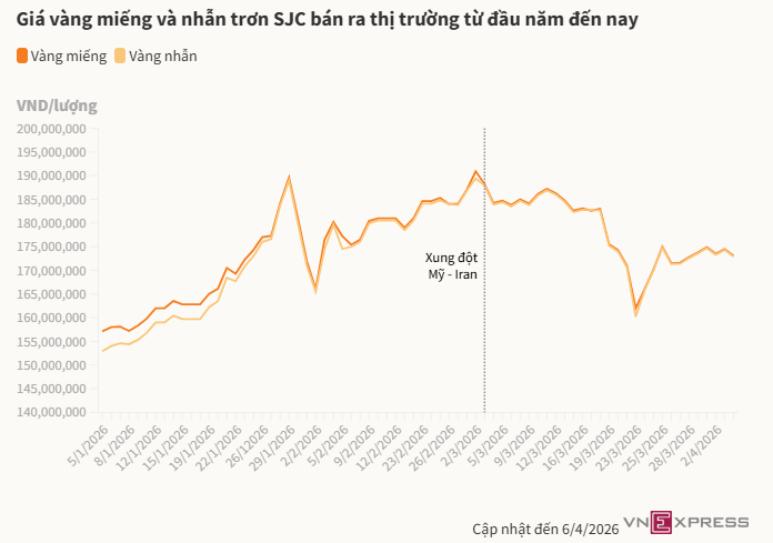 gia_vang_hom_nay_6_4_realnex.