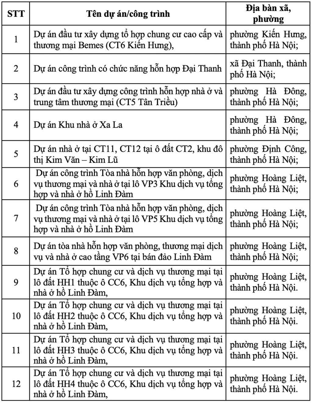 ha-noi-chot-co-che-pha-do-hoac-cho-ton-tai-12-du-an-cua-muong-thanh-realnex